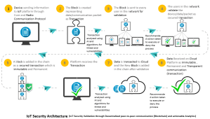 IoT Security