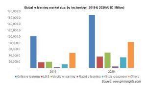 Proliferation of MOOCs: